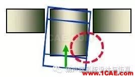 模态分析在扬声器设计优化中的作用Actran分析案例图片8