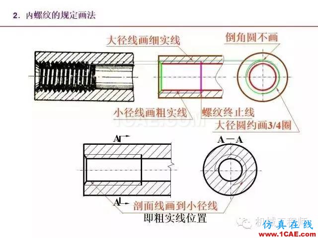 【专业积累】80页PPT让你全面掌握工程图中的标准件和常用件机械设计教程图片16