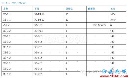 SolidWorks Electrical  解决方案solidworks simulation应用技术图片7