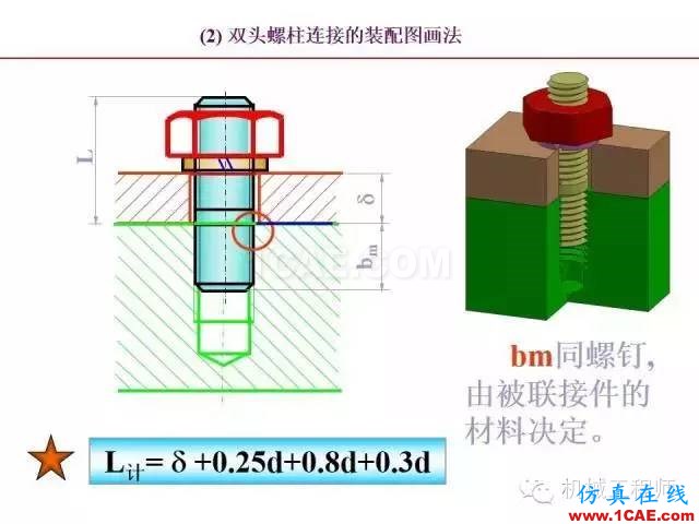 【专业积累】80页PPT让你全面掌握工程图中的标准件和常用件机械设计培训图片39