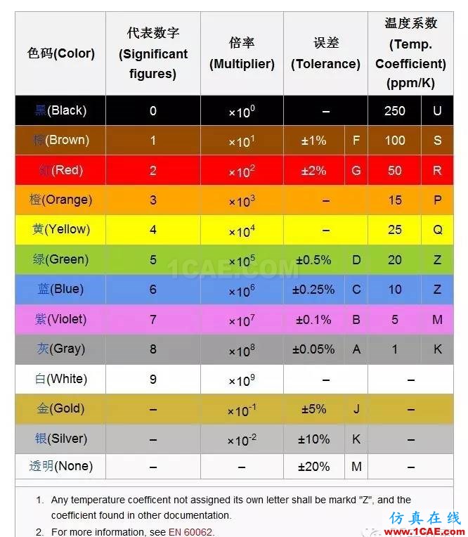 感知世界（一）：认识电阻HFSS结果图片4