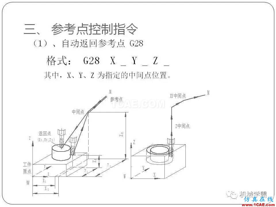 【收藏】数控铣床的程序编程PPT机械设计案例图片12