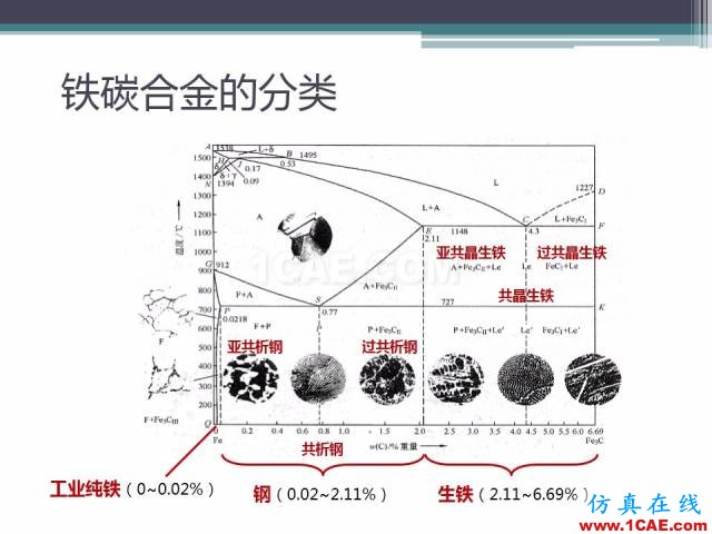 热处理基础知识，写的太好了机械设计教程图片12