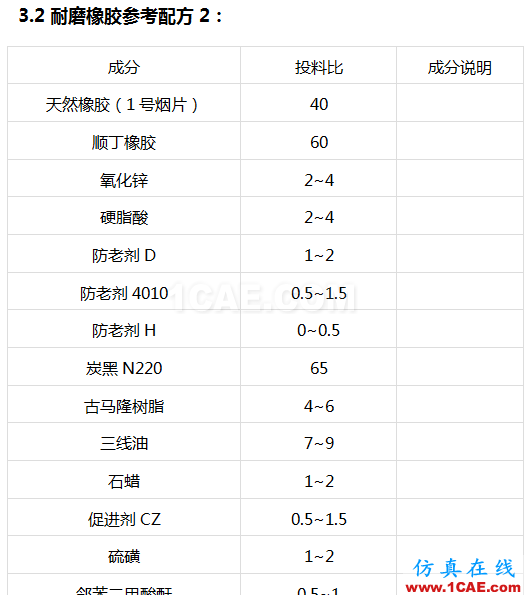 耐疲劳橡胶配方分析ansys仿真分析图片2