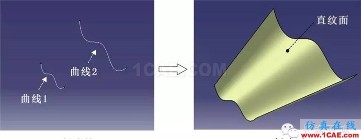 CATIA曲面造型方法Midas Civil学习资料图片2