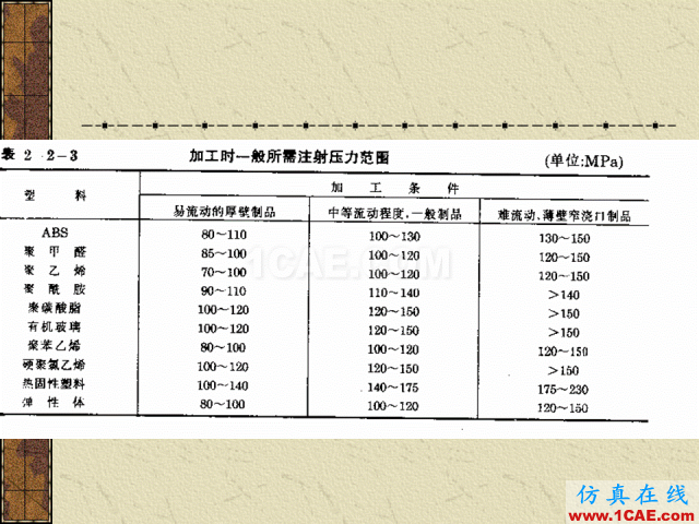 模具注塑基本参数的计算公式大全机械设计培训图片11