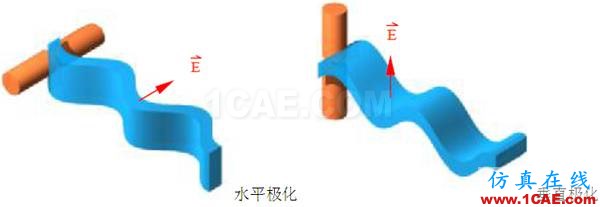 EMC、RF测试常用天线介绍及基本概念ansysem分析图片8