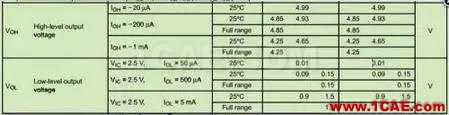 运算放大器使用必须遵循的六条军规ansys hfss图片5