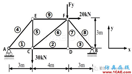 教育部机械CAE工程师考试ANSYS分析样题-平面桁架ansys培训的效果图片5