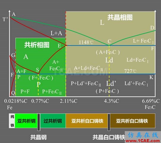 那些年我们追过的铁-碳相图（动图解析+精美金相图）机械设计教程图片20