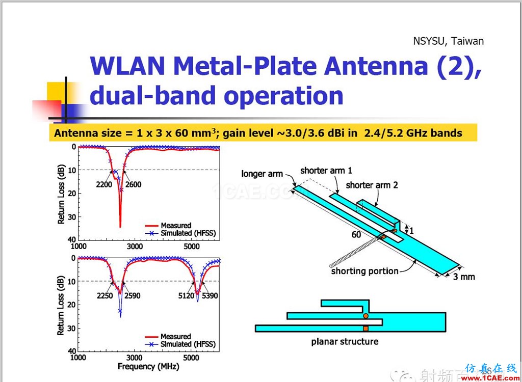 台湾天线大牛翁金辂教授：高级平面天线设计HFSS分析图片30