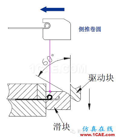 「冲压基础知识普及」最全的冲压工艺与产品设计资料（视频）~ansys图片72