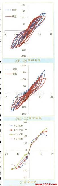 基于ABAQUS的薄缝砌筑蒸压加气混凝土砌块填充墙框架结构的非线性有限元分析（下）abaqus有限元分析案例图片2