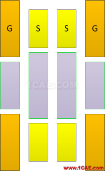 【PCB】工艺水平和误差HFSS仿真分析图片3