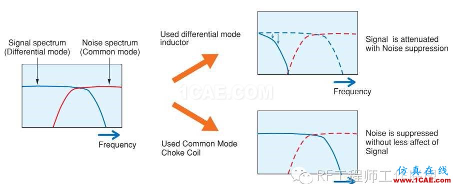 差分信号剖析与探讨HFSS培训课程图片63