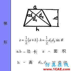 快接收，工程常用的各种图形计算公式都在这了！AutoCAD仿真分析图片25