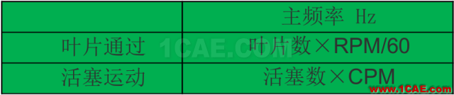 管道振动分析技术：机械振动和流致振动ansys仿真分析图片10