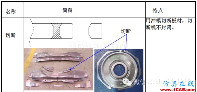 「冲压基础知识普及」最全的冲压工艺与产品设计资料（视频）~ansys培训的效果图片2