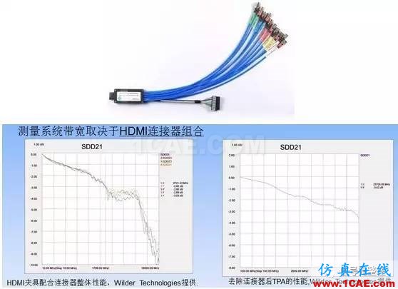 老司机谈示波器本底噪声对眼图的影响ansysem学习资料图片5