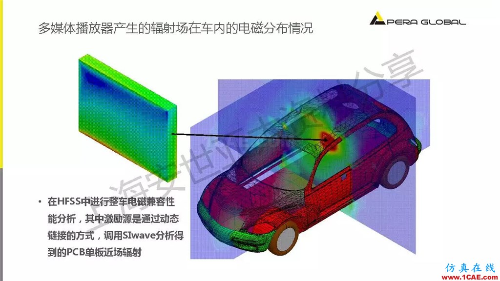 技术分享 | ANSYS电子系统电磁兼容仿真分析技术ansysem学习资料图片33