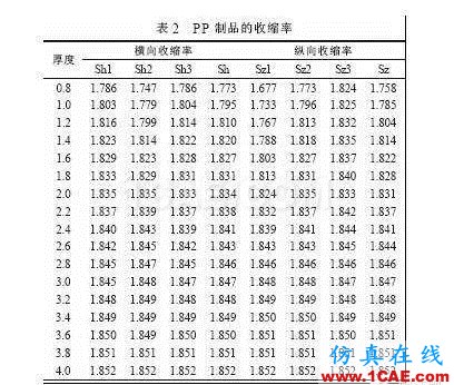 注塑制品厚度对收缩率变化影响moldflow图片4