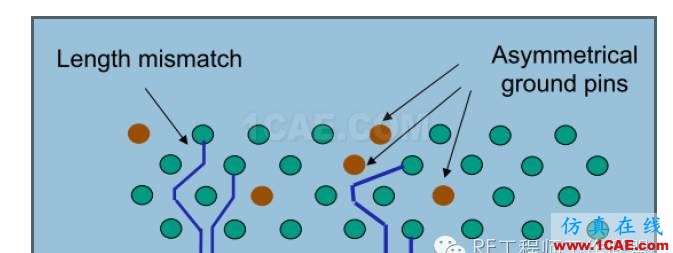 差分信号剖析与探讨HFSS仿真分析图片27