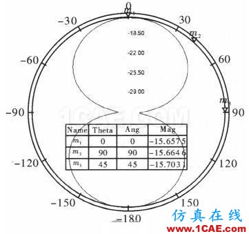 一种超小型超高频段RFID标签天线的设计