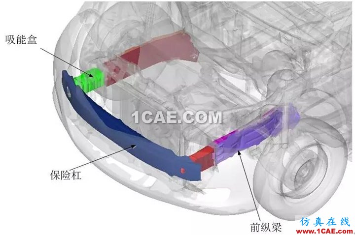 【作品展示7】车身关键零部件材料板厚优化匹配问题研究【转】hypermesh分析案例图片10