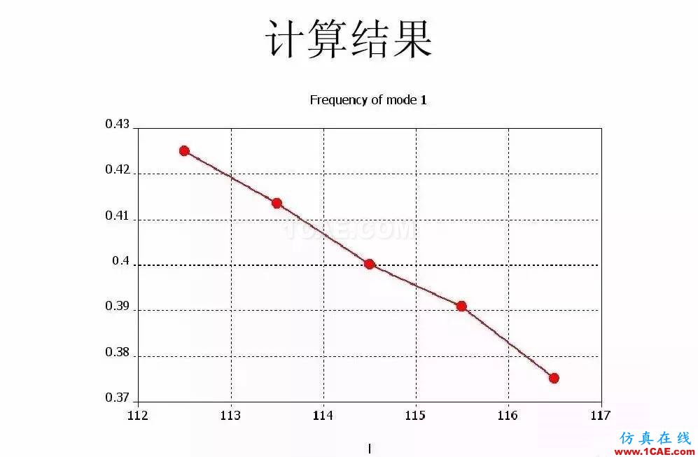 干货！滤波器设计实例讲解（PPT）HFSS培训的效果图片27