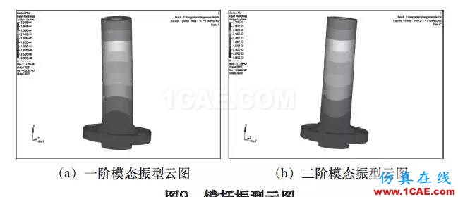 刀具磨损自动补偿精密镗削结构设计与研究（下）hypermesh技术图片5