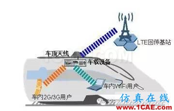 为什么高铁上手机信号很差？HFSS培训课程图片8