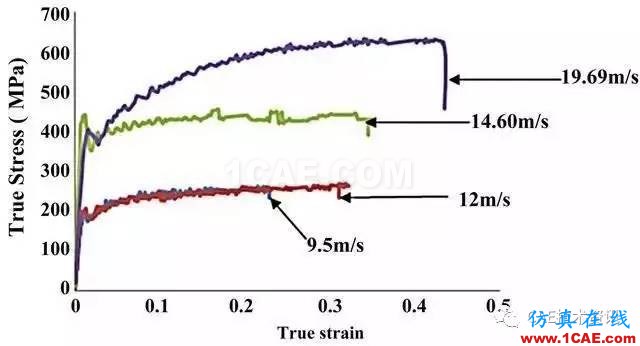 金属材料拉伸曲线能获得哪些有用信息？ansys分析案例图片7