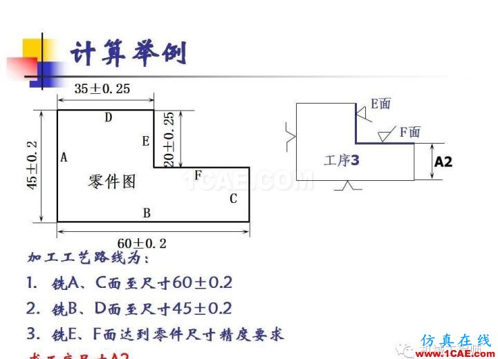 【专业积累】工艺尺寸链原理及其计算机械设计案例图片17