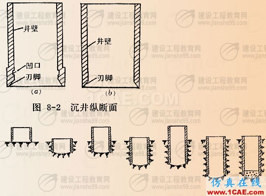 图文讲解:沉井施工技术要求