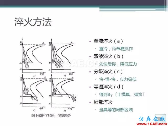 热处理基础知识，写的太好了机械设计培训图片37