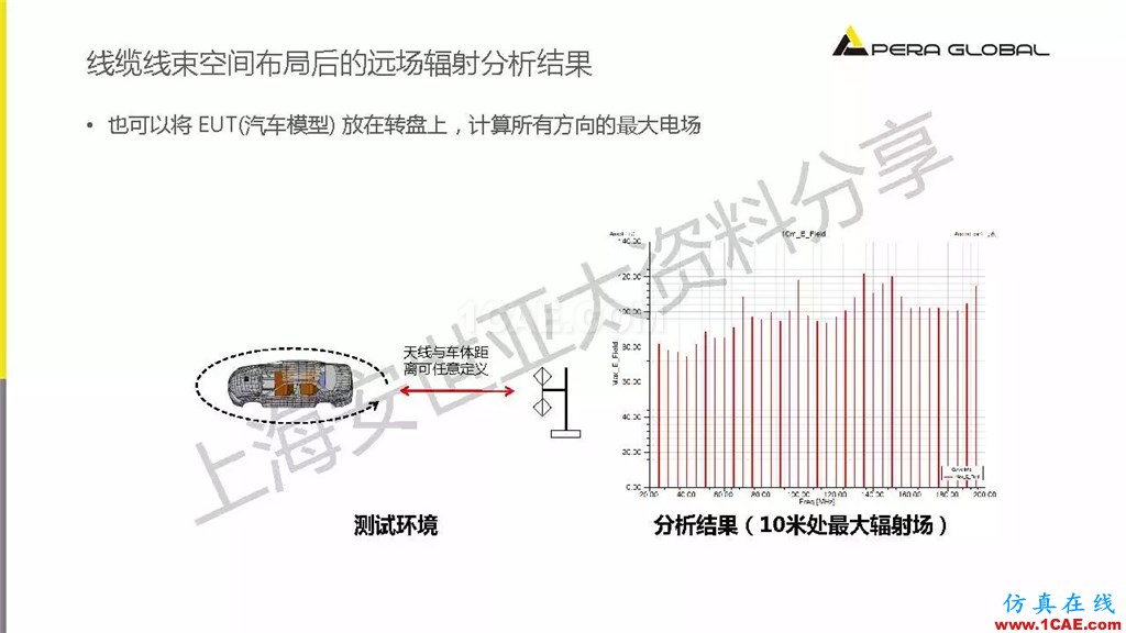 技术分享 | ANSYS电子系统电磁兼容仿真分析技术ansysem应用技术图片43