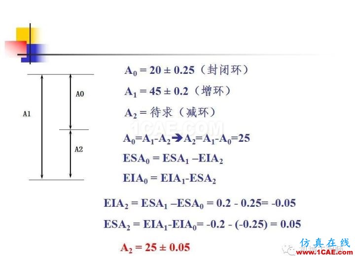 【专业积累】工艺尺寸链原理及其计算机械设计案例图片18