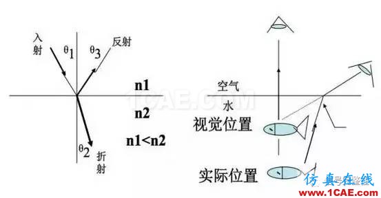 【科普】学习光纤传输相关的基础知识HFSS分析图片4