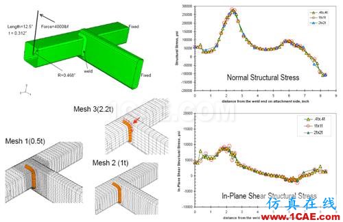 Fe-safe Verity焊缝疲劳分析fe-Safe培训教程图片8