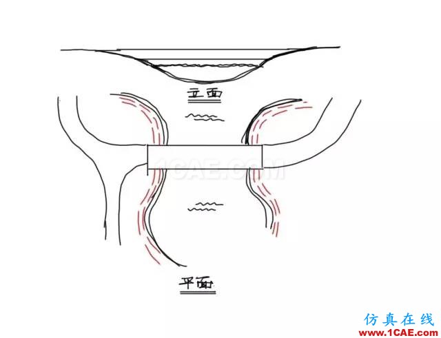 玩转地形设计，曾经的懵逼烟消云散~AutoCAD学习资料图片26