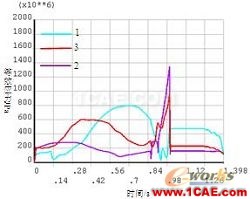 基于ANSYS的钢板的冲压回弹分析 - 林子 - 林子清风 CAE/CFD工作室