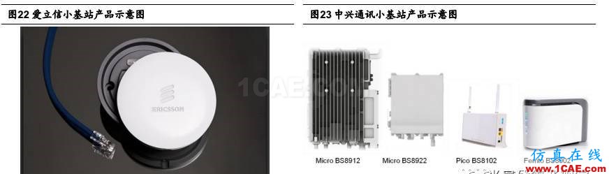 5G 给射频前端芯片带来的新变革HFSS培训的效果图片26