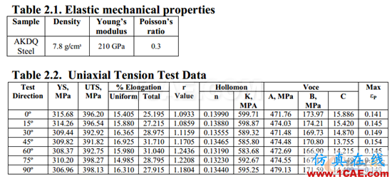 AKDQ材料力学性能参数