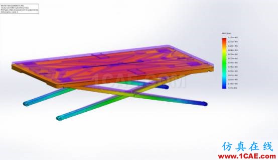 Kinder设计团队使用SolidWorks Premiun加速开发创新的产品solidworks simulation学习资料图片3