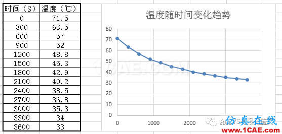 ANSYS传热分析入门实例ansys结果图片3