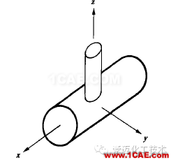 有限元分析应该注意的那些事cae-fea-theory图片2