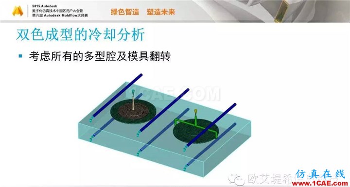 Moldflow 重大福利 快来领取！！！ 高峰论坛演讲PPT之五moldflow分析图片5