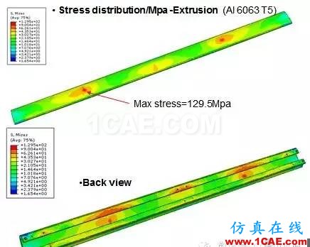 CAE在客车保险杠结构强度分析中的解决方案abaqus有限元培训教程图片3