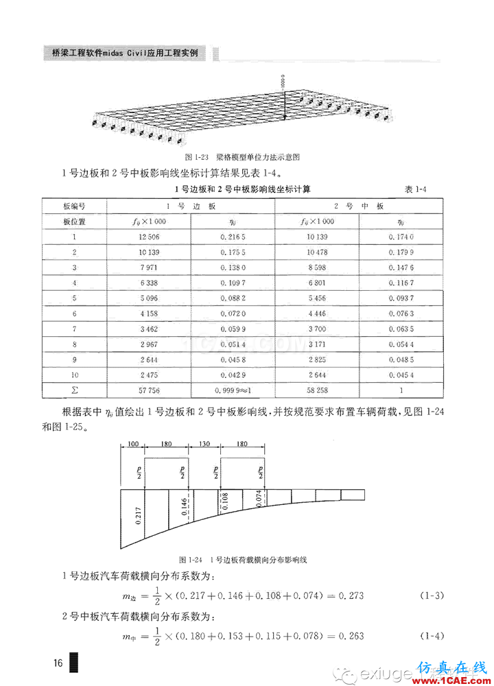 Midas Civil 实例之一先张空心板梁桥Midas Civil学习资料图片16