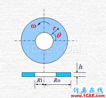 等厚旋转圆盘的位移和应力-ANSYS分析-算例验证ansys仿真分析图片2